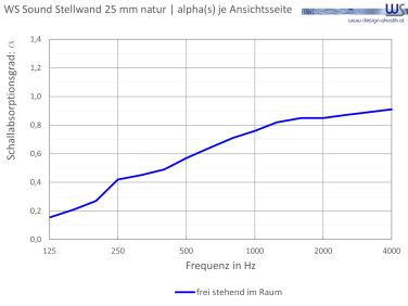 WSSound Natur 25 Stellwand Alpha Alpha WS® Sound Stellwand Natur Dicke 25mm